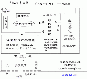 多伦多~1.GIF