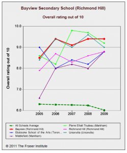 bayview SS compare.jpg