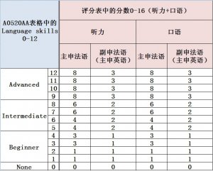 评分对照表（中文）.jpg