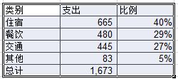 支出类别.JPG