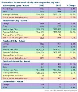 RAHB-Market-Activity-for-July1.jpg