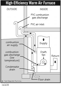 13fogged_up-HighEfficiency[1].jpg