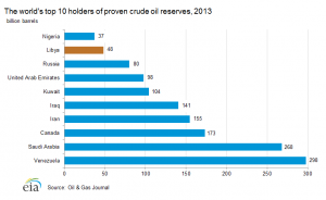 crude_oil_reserves.png