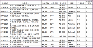 BC退休生意汇总-家园网.png