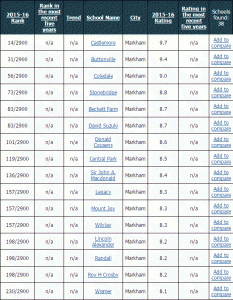 schoolranking.GIF