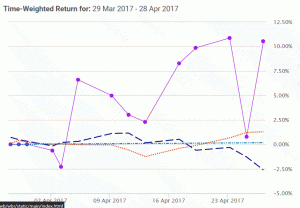 April 2017 Pic of Return.GIF