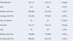 Bur 2017.12 Table.jpg