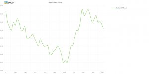 zolo-price-trends.jpg