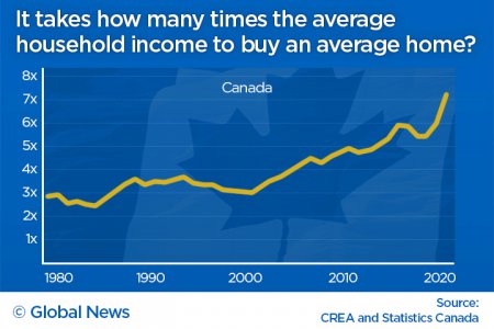 RAW_4CQF_INCOME-vs-HOME-PRICES_CANADA.jpg