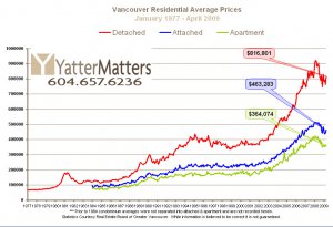 averarge-graph-april-5-1-2009-8-33-32-am.jpg