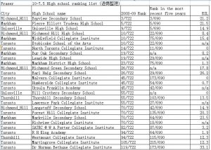 2010 Fraser high school ranking -2.jpg