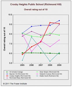 primary school compare.jpg