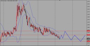 USD-CAD-Weekly-2011-04-07.jpg