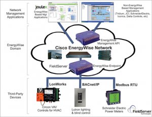 EnergyWise_Full.jpg