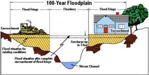 Floodplain.jpg