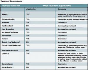DrinkWater_TreatmentRequirement.jpg