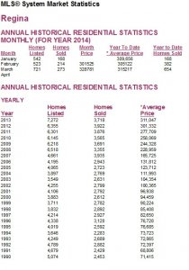 Regina House Price.jpg