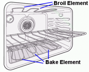 oven_cavity_4.gif