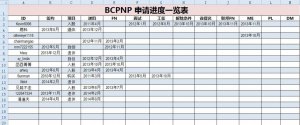 BCPNPO进度一览表.jpg