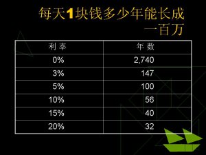 每天1块钱多少年能长成100万块.jpg