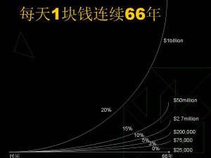 每天1块钱连续存66年.jpg