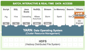 Hortonworks-YARN架构.png Hortonworks-YARN架构.png