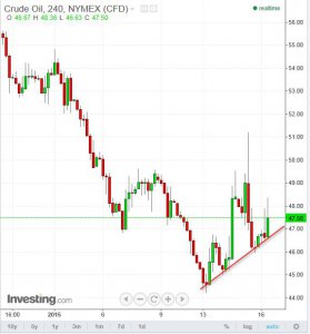 2015-01-16 11_48_32-Crude Oil Chart - Investing.jpg