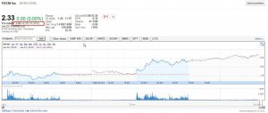 2015-01-22 08_47_30-NYSE_FXCM_ 2.69 0.36 (15.jpg