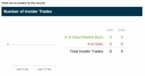 2015-01-22 14_12_35-BlackBerry Limited (BBRY) Insider Trading Activity (SEC Form 4) - NASDAQ.jpg