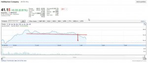 2015-01-23 13_19_38-NYSE_HAL_ 41.15 0.33 (0.jpg