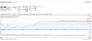 2015-01-26 15_48_18-NYSE_HAL_ 41.40 0.41 (1.jpg