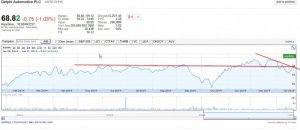 2015-01-27 10_50_22-NYSE_DLPH_ 68.82 -0.75 (-1.jpg