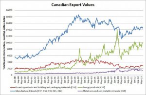 exports_values-660x430.jpg