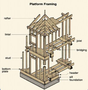 platformframing.jpg