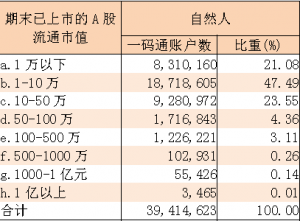 stock market amount nich table.png