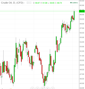 Crude Oil Chart   Investing.com.png