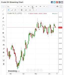 2015-06-12 08_29_57-Crude Oil Chart - Investing.jpg