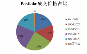 Eastlake.PNG