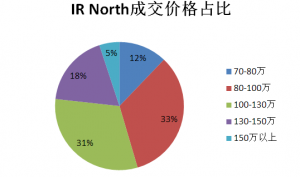 IR North.PNG