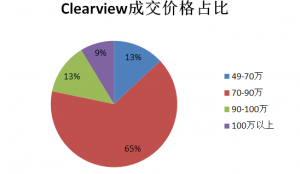 Clearview.PNG