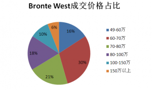 Bronte West.PNG