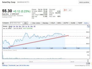2015-06-15 14_11_14-NASDAQ_SCTY_ 55.30 0.12 (0.jpg