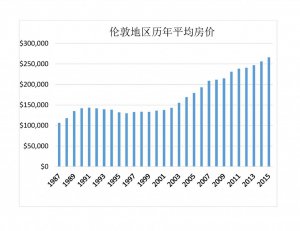 平均房价_页面_3.jpg