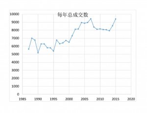 平均房价-1_页面_4.jpg