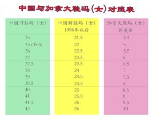 加拿大鞋码-中国（女）.jpg