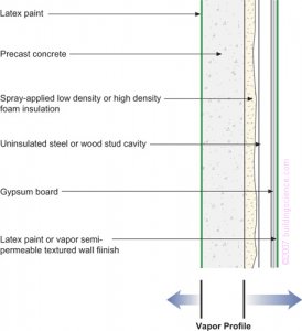 Figure_16_Precast_Foam.jpg