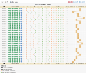 大小走势   Lotto Max.png