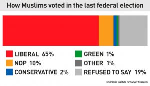 how-muslims-voted-in-the-last-federal-election.jpg