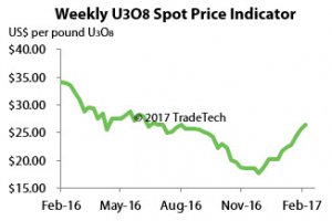 tradetechUprice.jpg