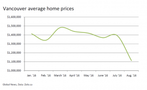 vancouver average house prices.png